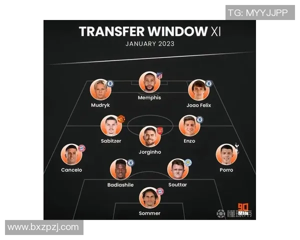 切尔西冬季转会窗口资金充足但更看重现有阵容需求