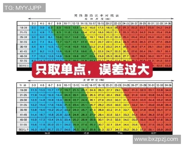 NBA中国官网强调适量脂肪对抗的重要性教练组关注瀚森体脂率监测情况