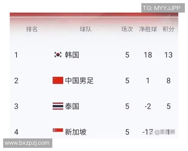 国足93名止步第三阶段美加墨已锁42席争夺激烈前景堪忧